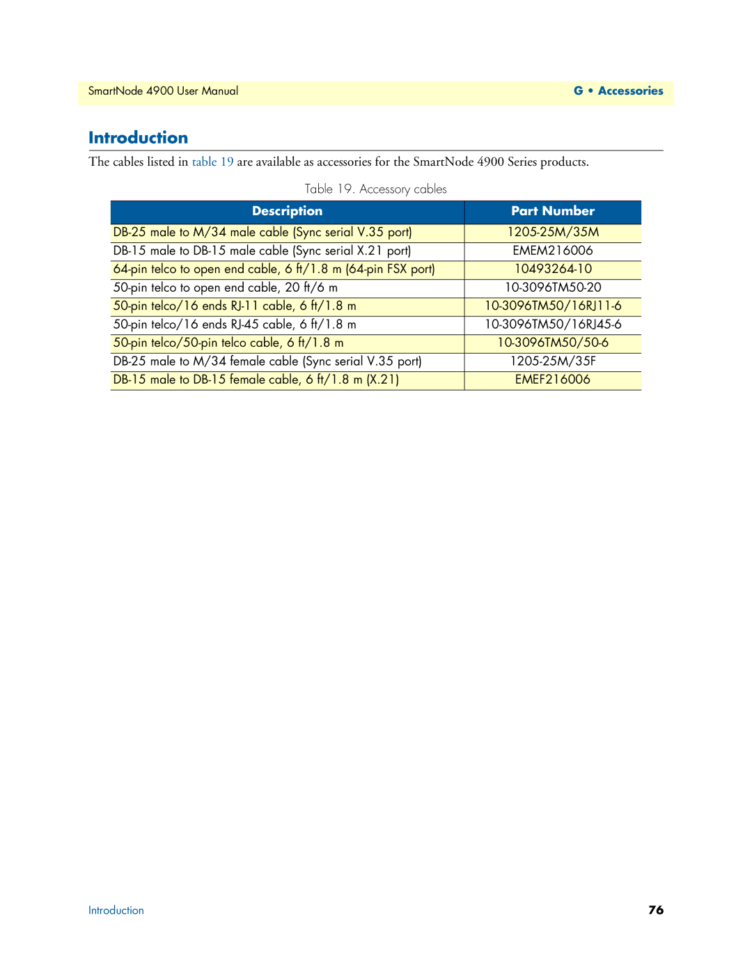 Patton electronic 4900 user manual Description Part Number 