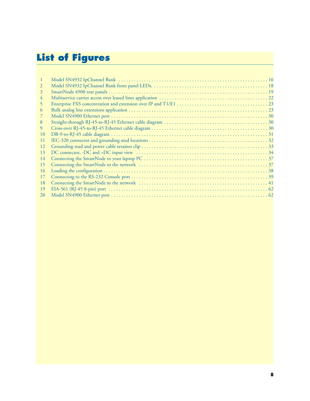 Patton electronic 4900 user manual List of Figures 