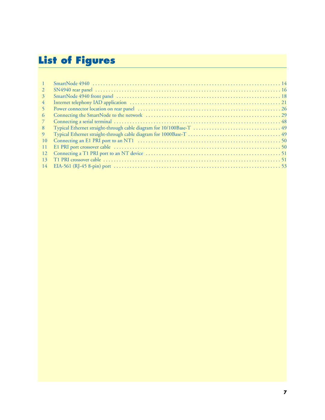 Patton electronic 4940 manual List of Figures 