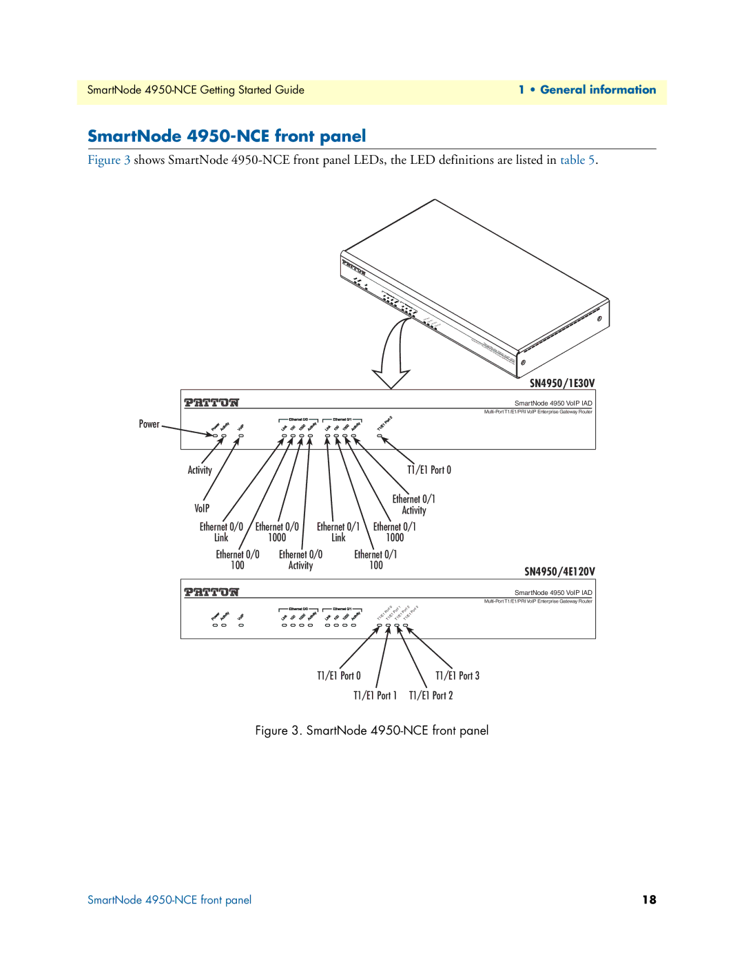 Patton electronic manual SmartNode 4950-NCE front panel, SN4950/4E120V 