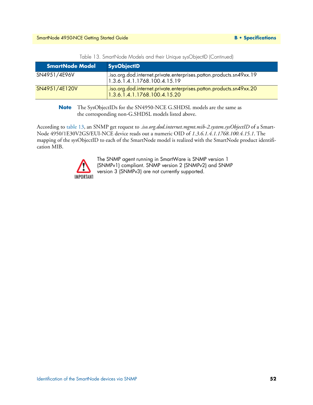 Patton electronic 4950-NCE manual SmartNode Model SysObjectID 