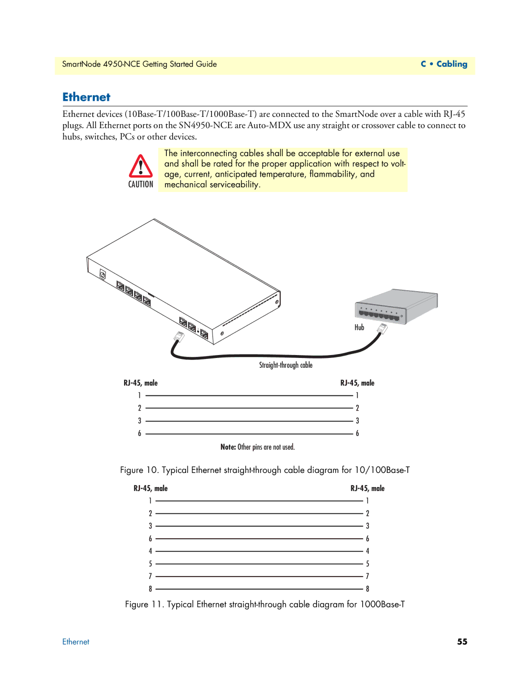 Patton electronic 4950-NCE manual Ethernet 