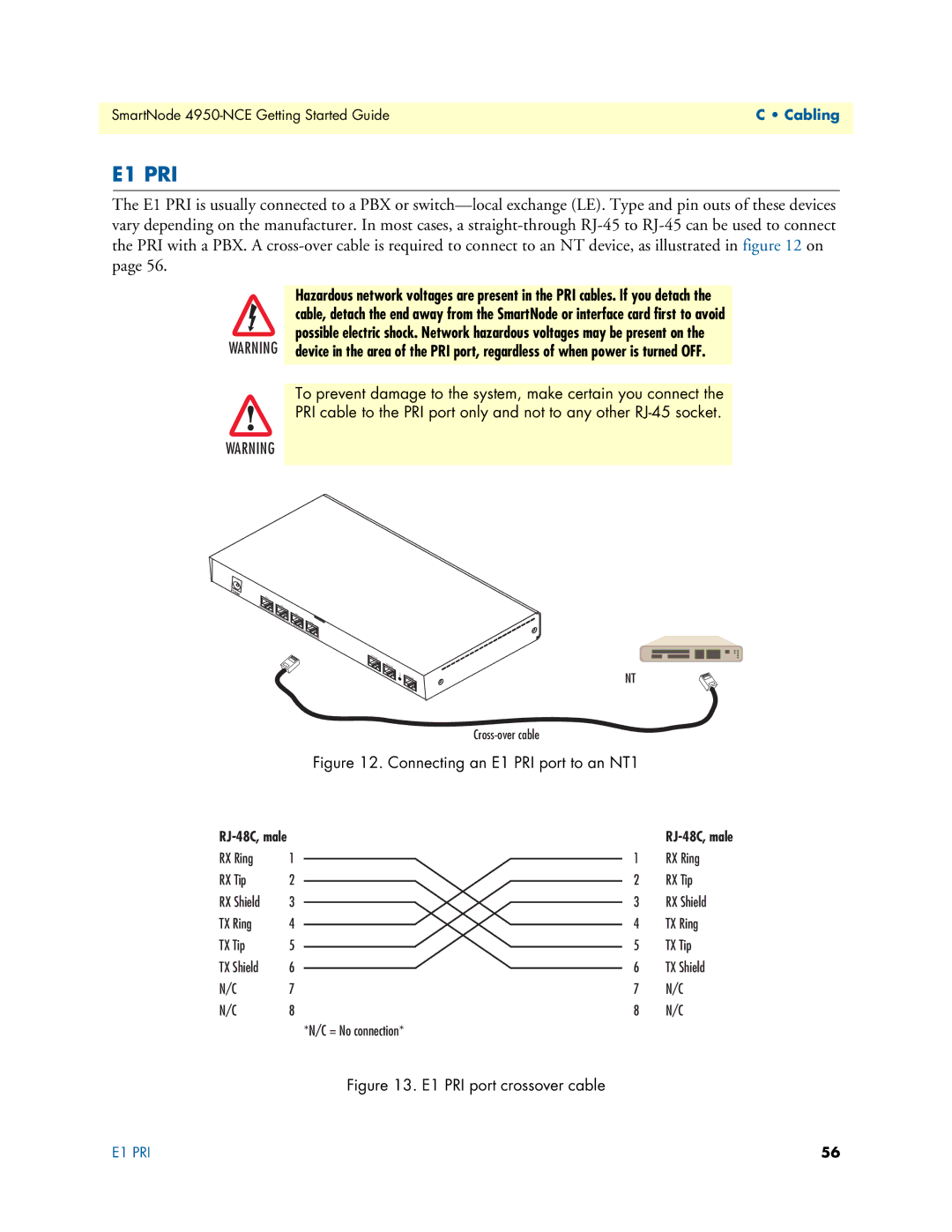 Patton electronic 4950-NCE manual E1 PRI 