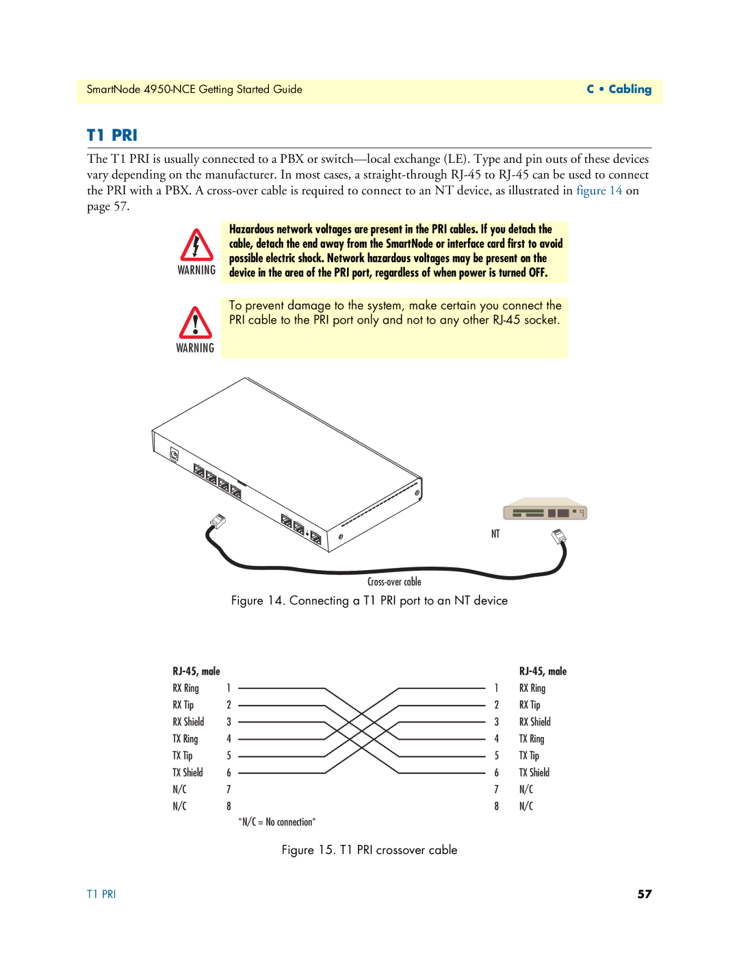 Patton electronic 4950-NCE manual T1 PRI 