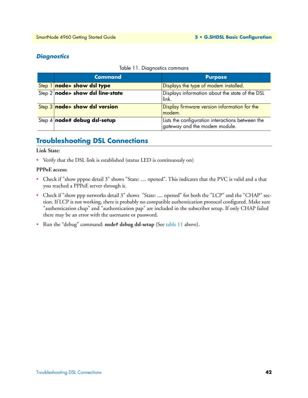 Patton electronic 4960 Series manual Troubleshooting DSL Connections, Diagnostics 