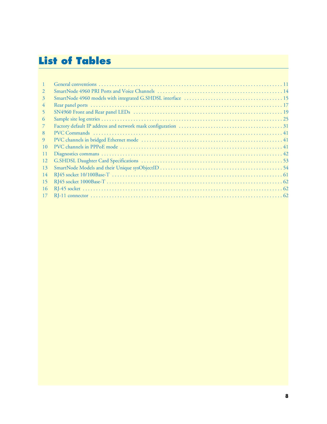 Patton electronic 4960 Series manual List of Tables 