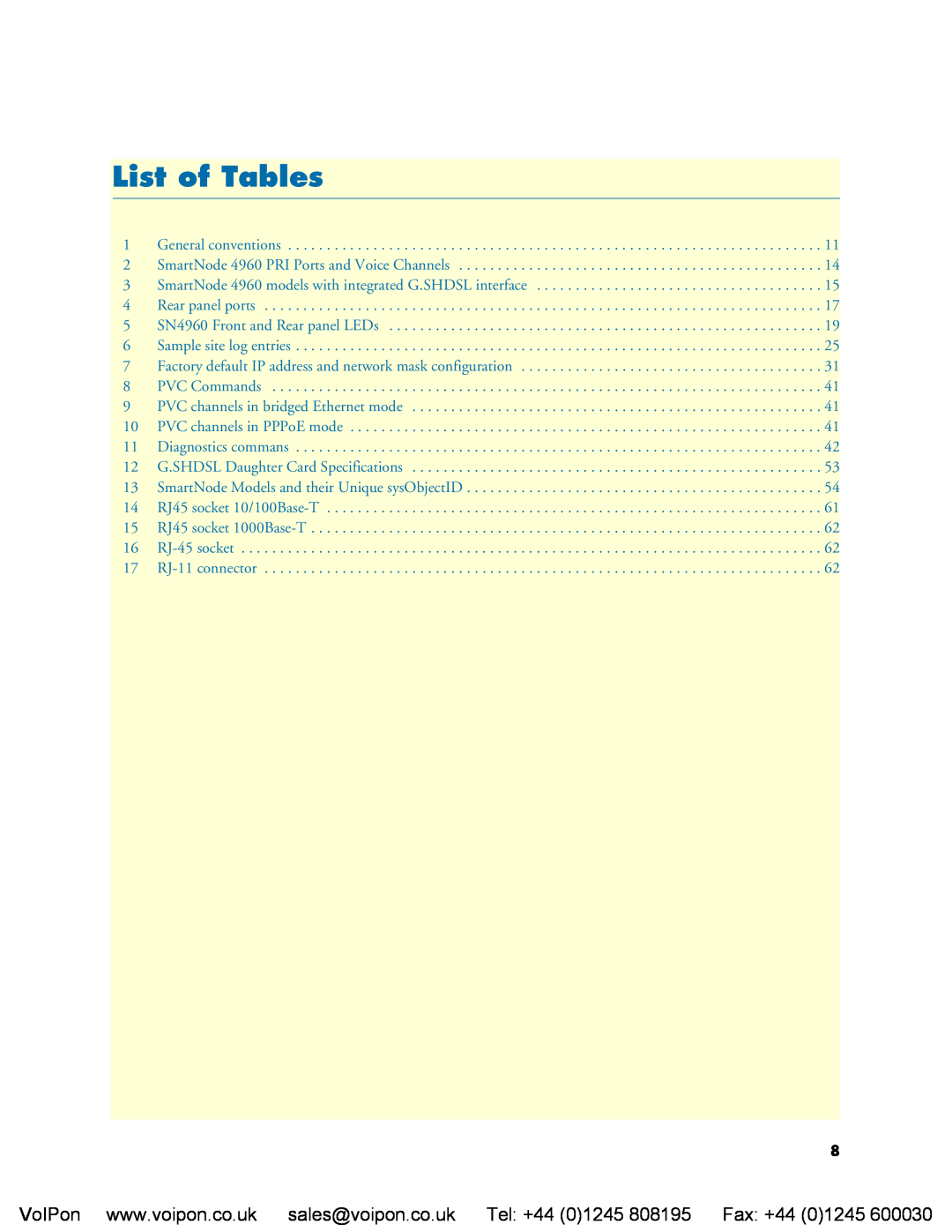 Patton electronic 4960 manual List of Tables 