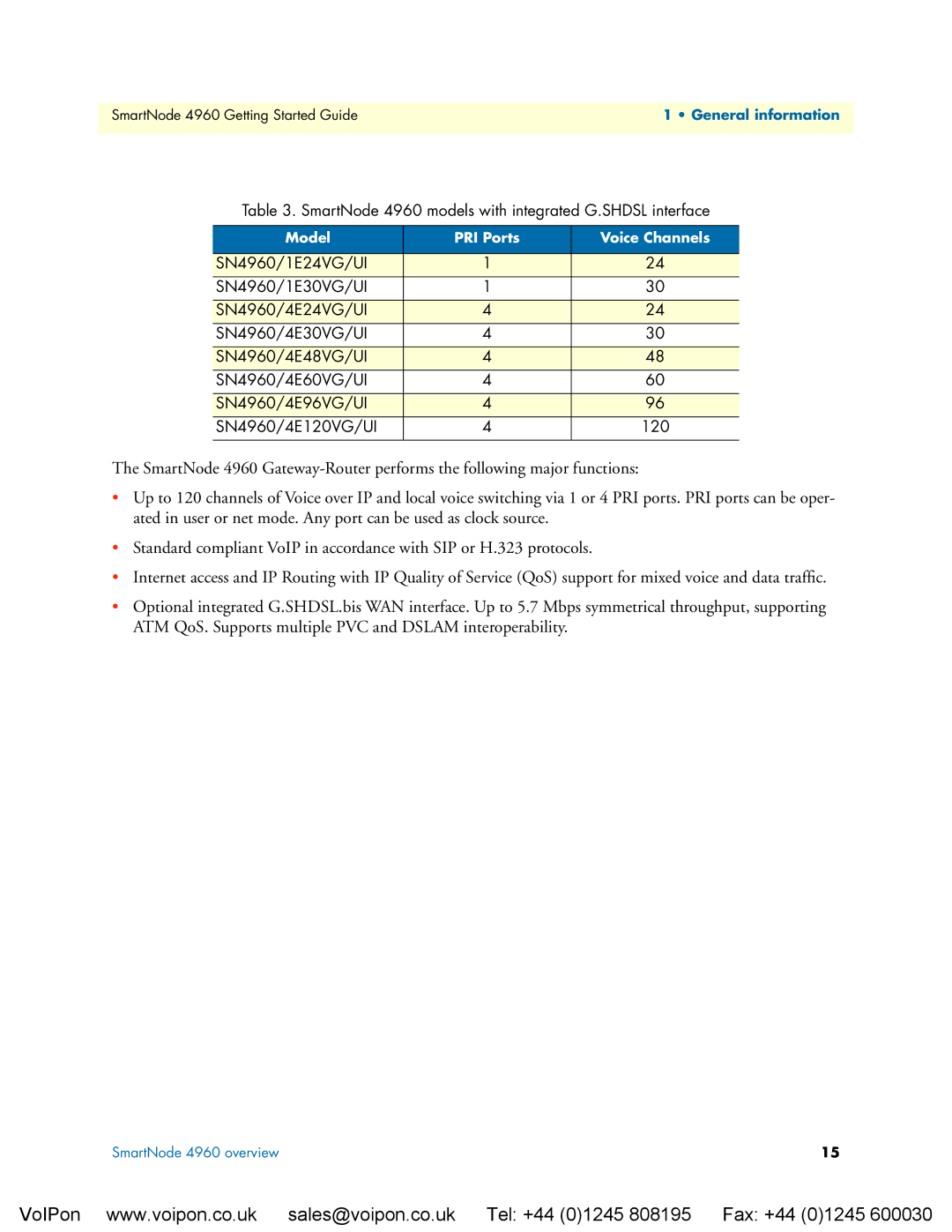 Patton electronic manual SmartNode 4960 models with integrated G.SHDSL interface 