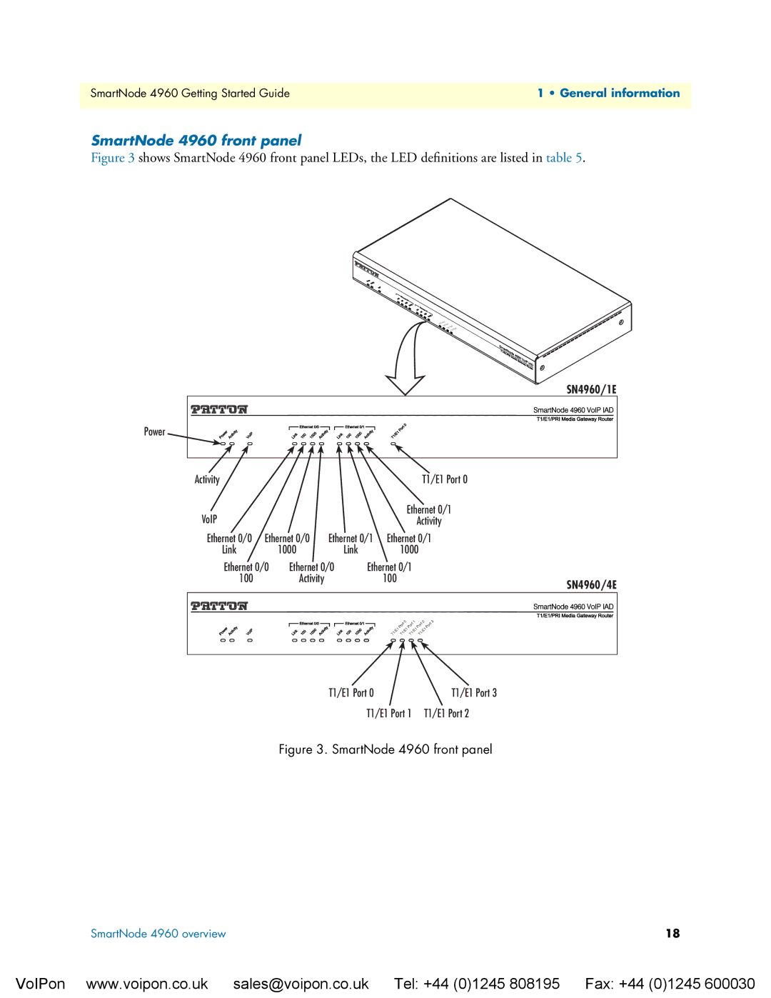 Patton electronic manual SmartNode 4960 front panel, SN4960/4E 