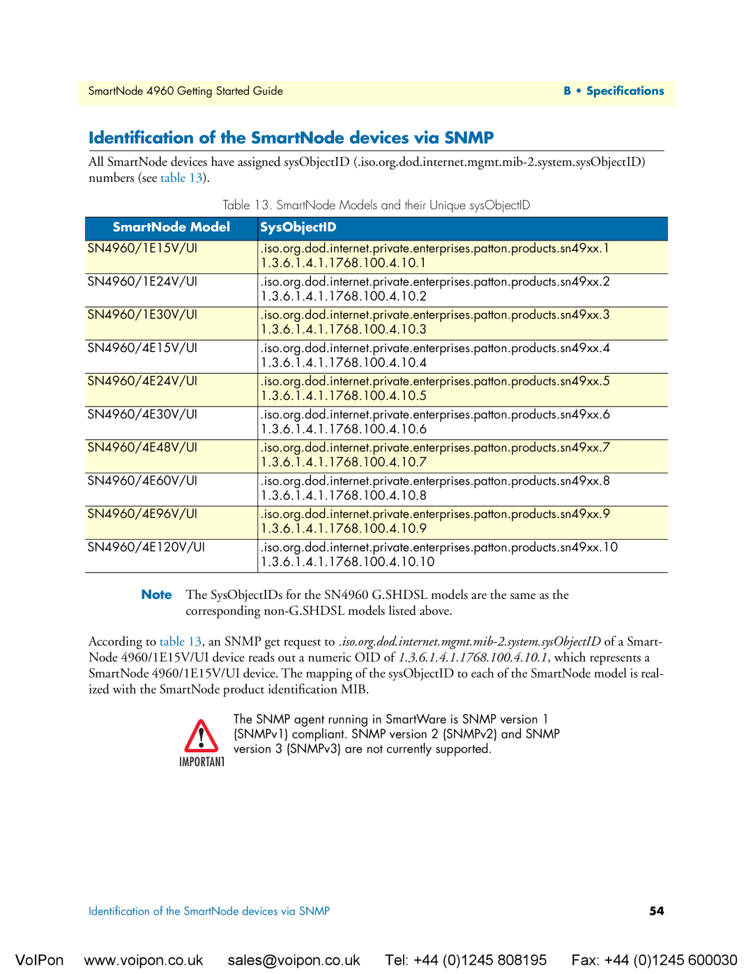 Patton electronic 4960 manual Identiﬁcation of the SmartNode devices via Snmp, SmartNode Model SysObjectID 