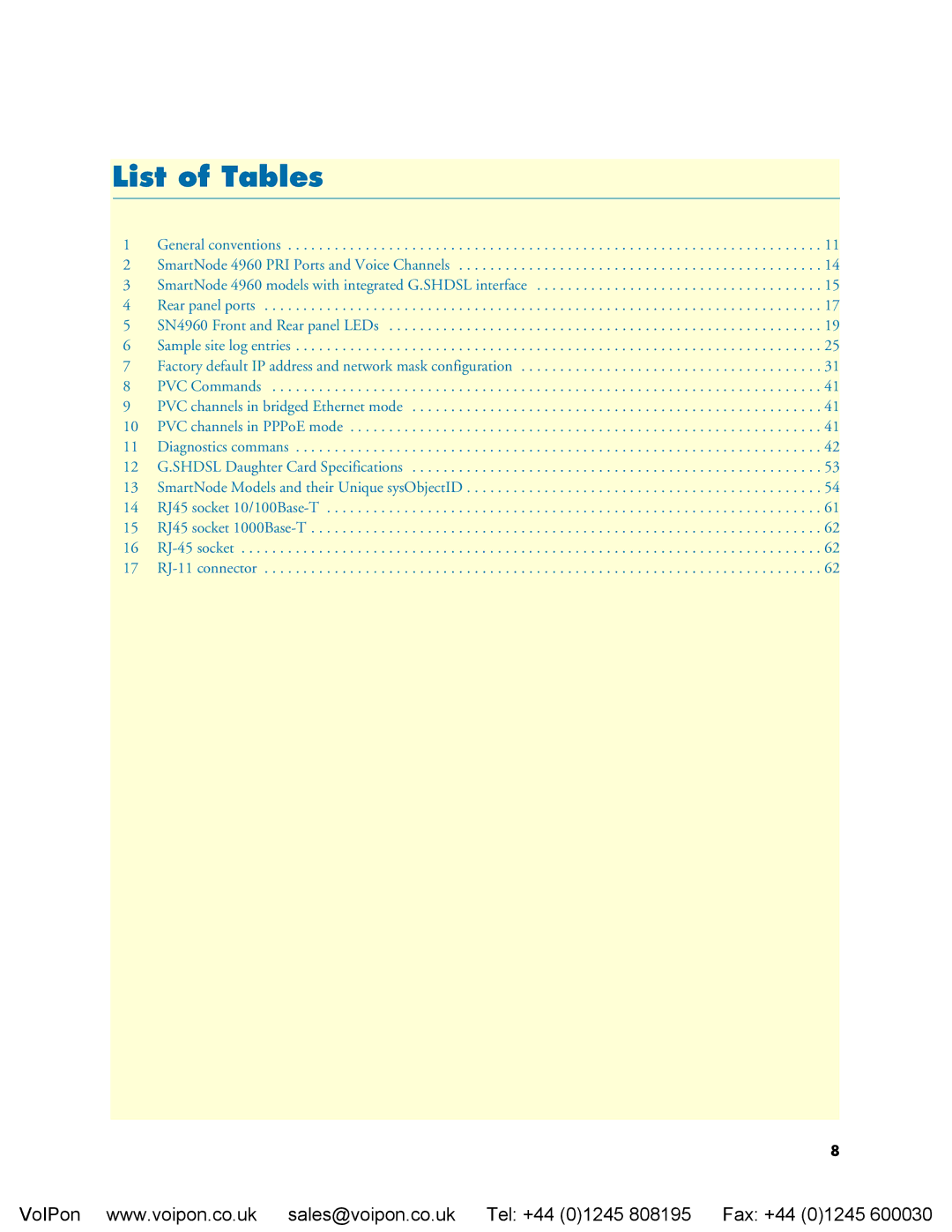 Patton electronic 4960 manual List of Tables 