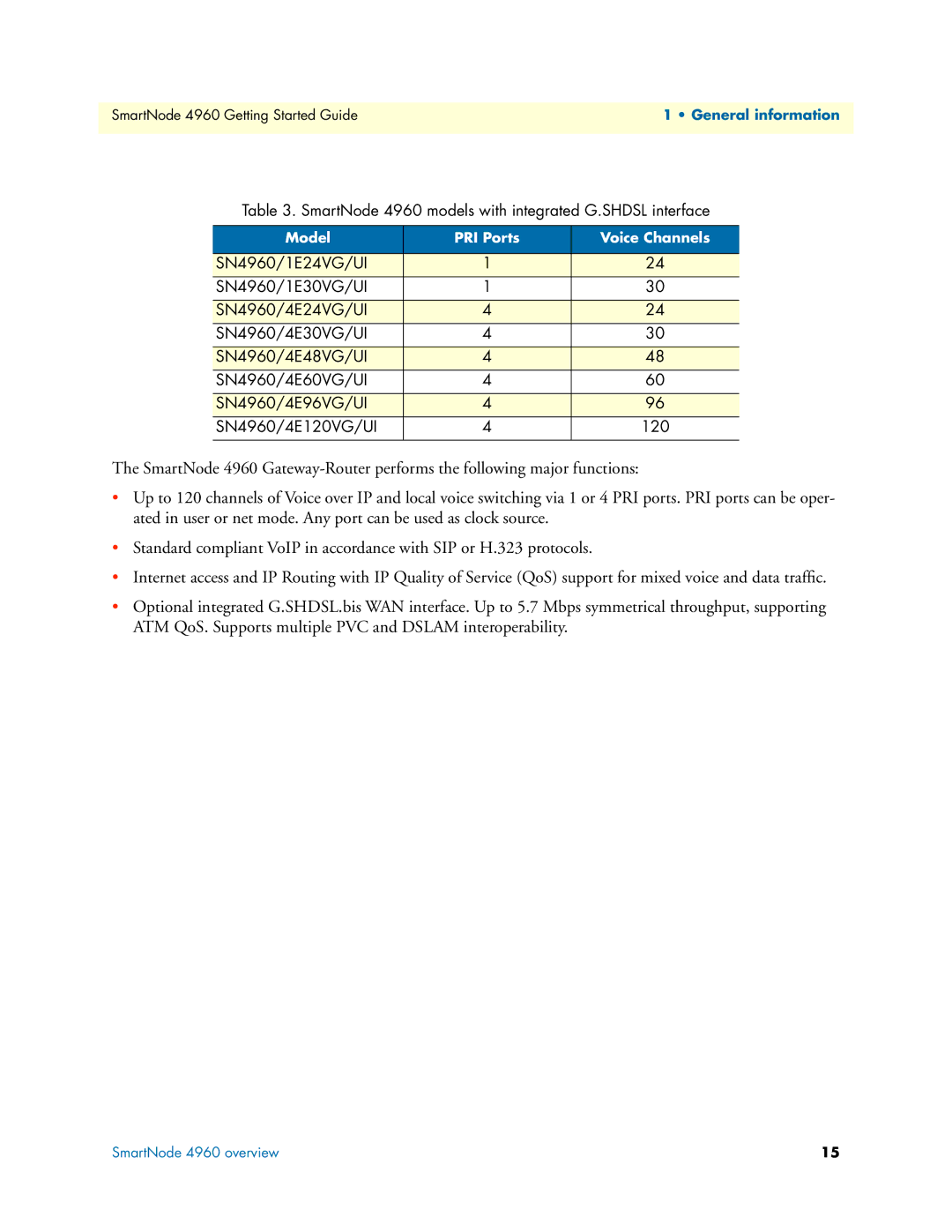 Patton electronic manual SmartNode 4960 models with integrated G.SHDSL interface 