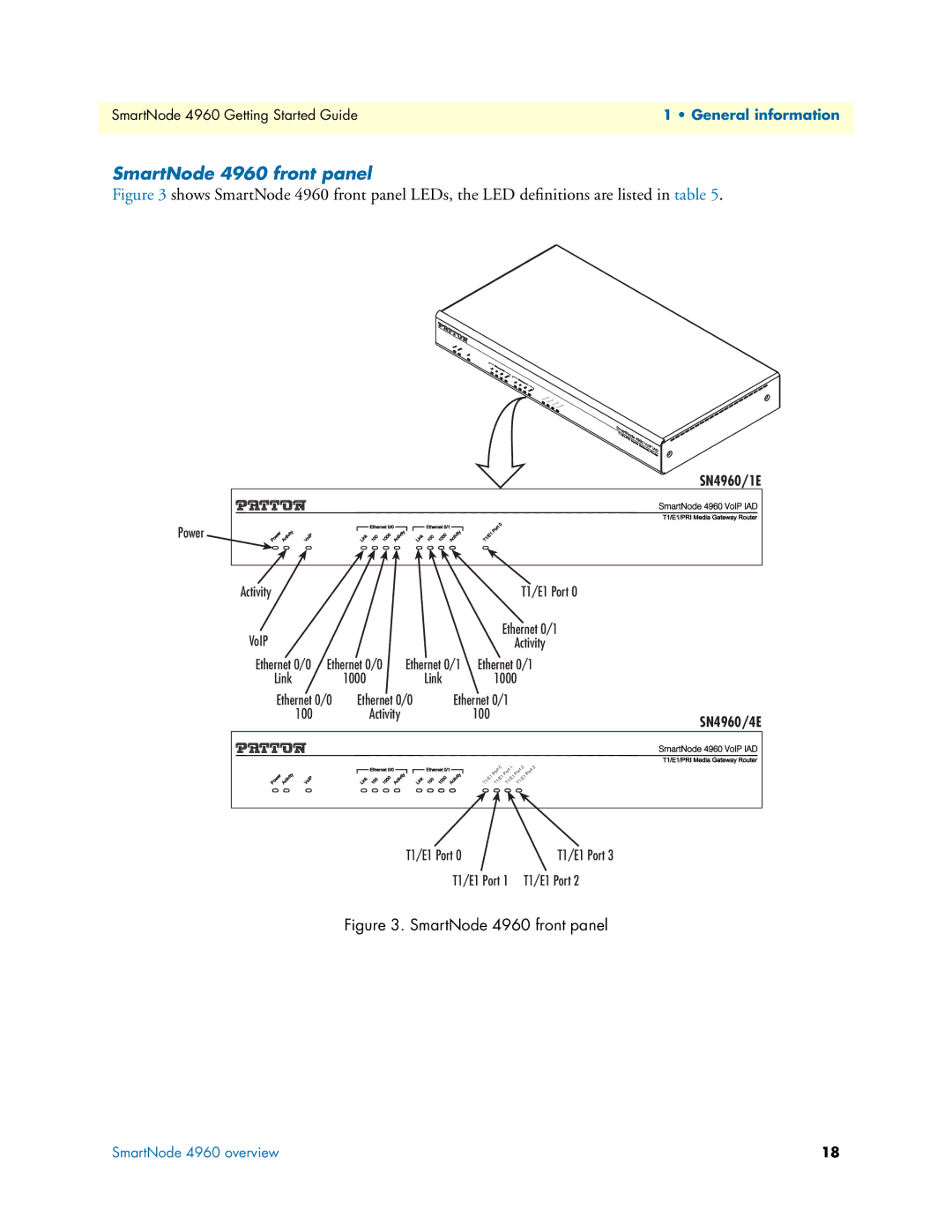 Patton electronic manual SmartNode 4960 front panel, SN4960/4E 