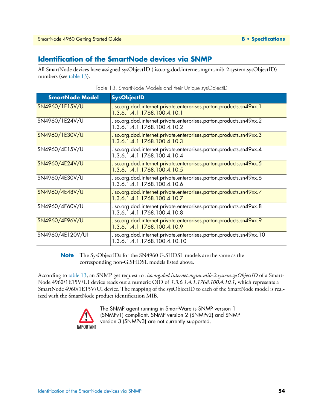 Patton electronic 4960 manual Identiﬁcation of the SmartNode devices via Snmp, SmartNode Model SysObjectID 