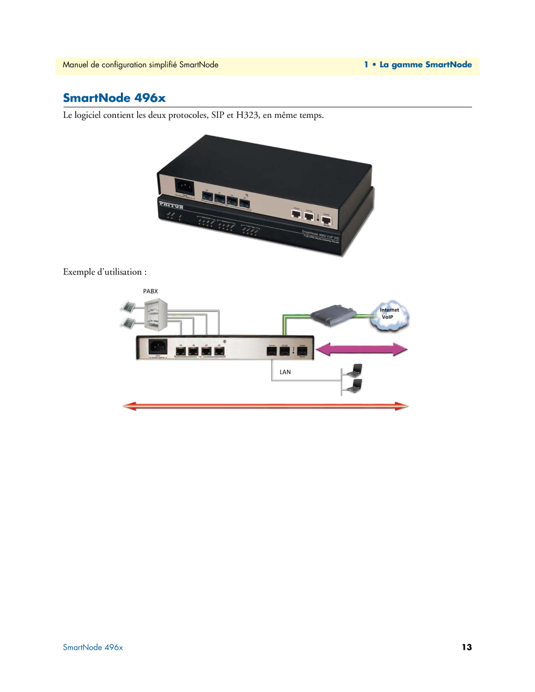 Patton electronic 46XX, 496X, 455X manual SmartNode 