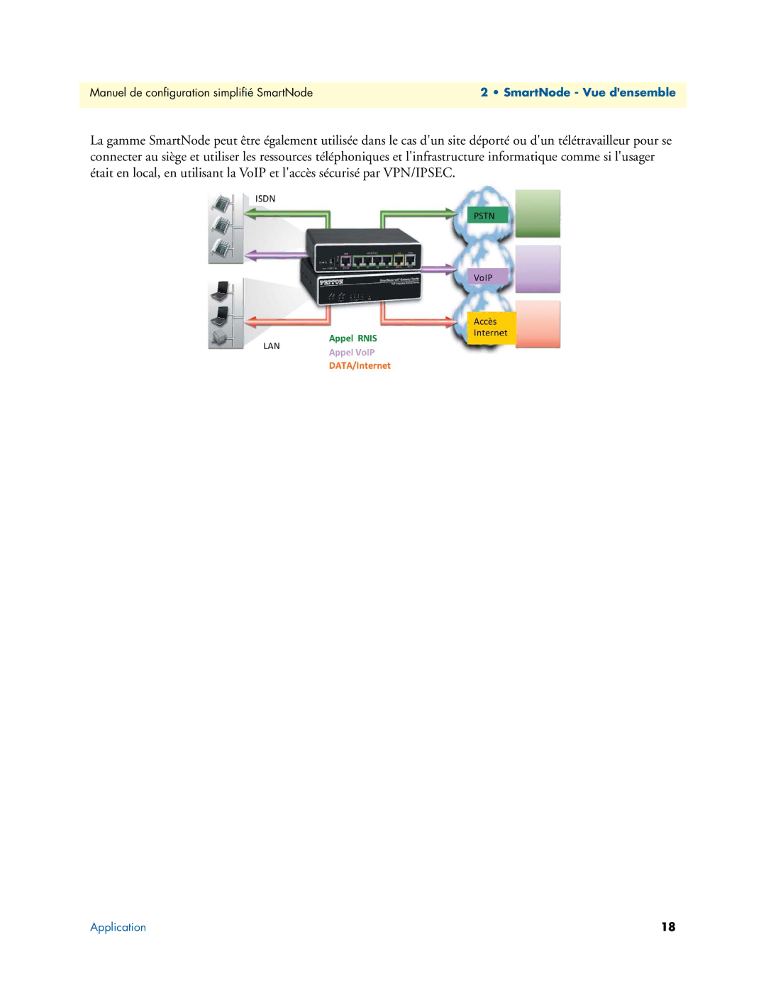 Patton electronic 496X, 46XX, 455X manual SmartNode Vue densemble 