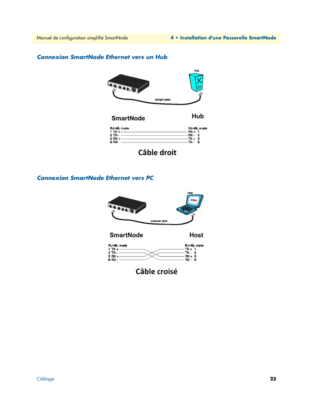 Patton electronic 455X, 496X, 46XX manual Installation dune Passerelle SmartNode 