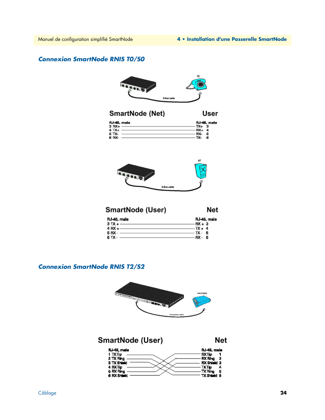 Patton electronic 496X, 46XX, 455X manual Installation dune Passerelle SmartNode 