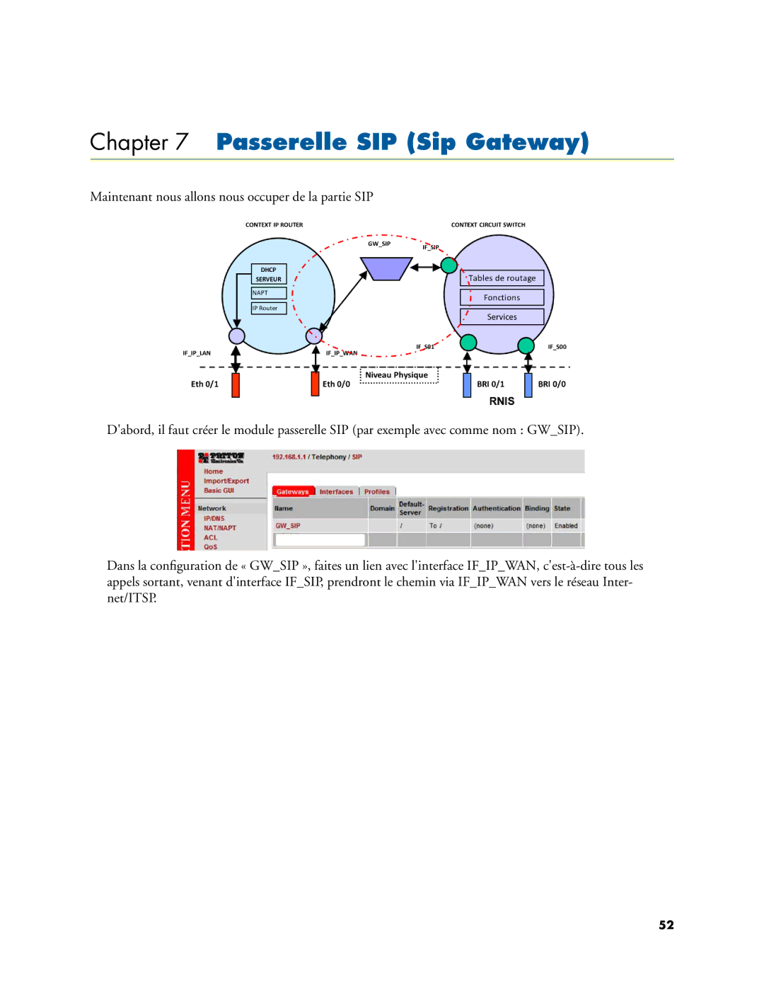 Patton electronic 46XX, 496X, 455X manual Passerelle SIP Sip Gateway 