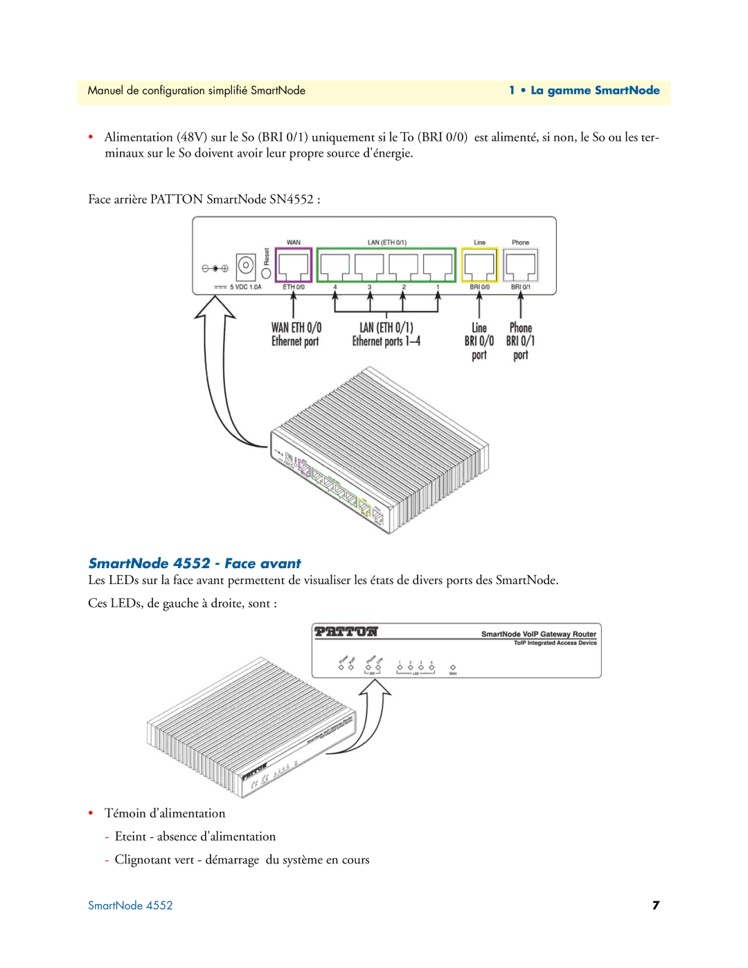 Patton electronic 46XX, 496X, 455X manual SmartNode 4552 Face avant 