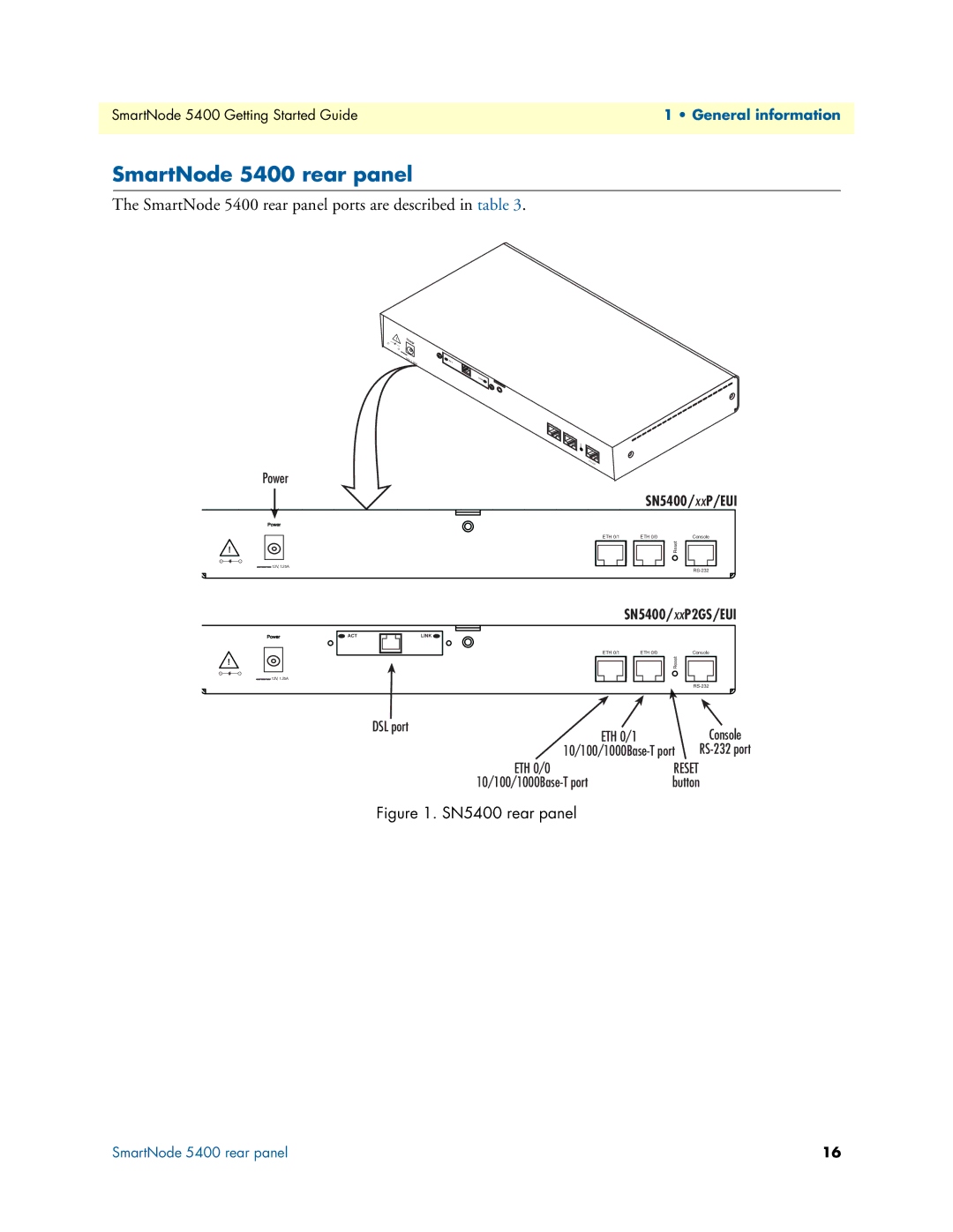 Patton electronic manual SmartNode 5400 rear panel ports are described in table 