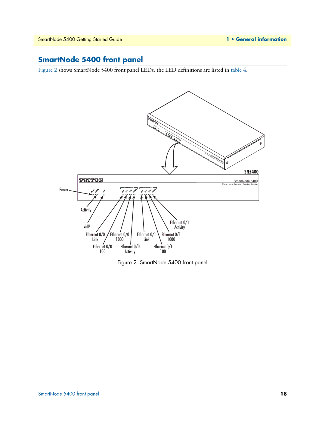 Patton electronic manual SmartNode 5400 front panel, SN5400 