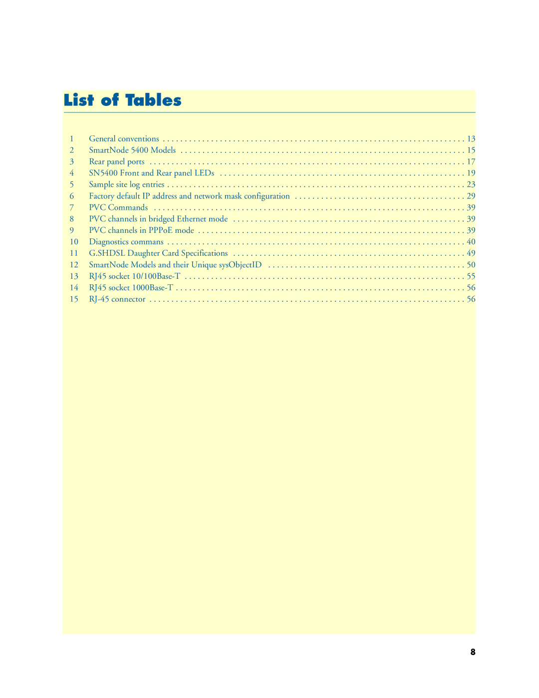 Patton electronic 5400 manual List of Tables 