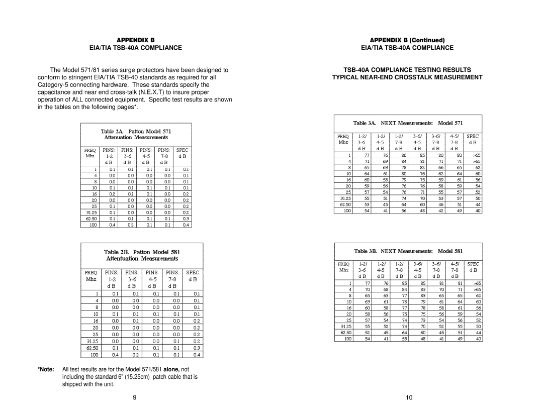 Patton electronic 571, 581 user manual Hhh, EIA/TIA TSB-40A Compliance 