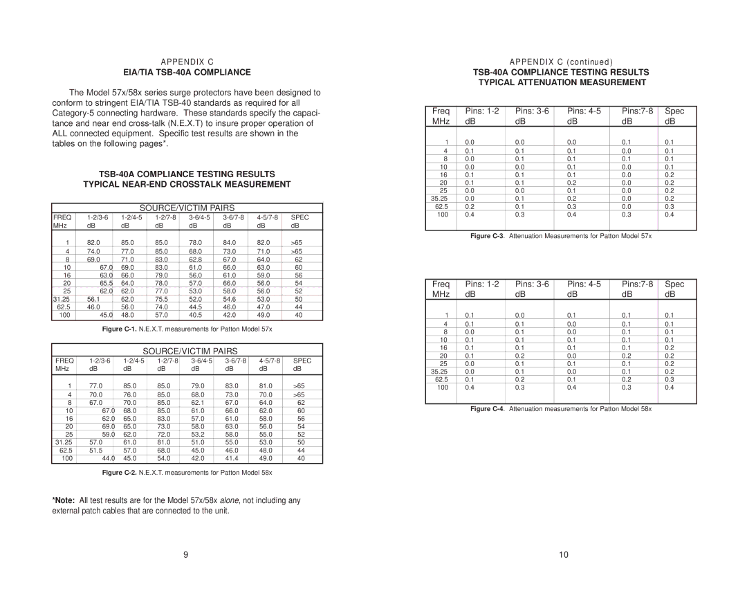 Patton electronic 584, 574, 586, 588, 578, 576 user manual EIA/TIA TSB-40A Compliance, SOURCE/VICTIM Pairs 