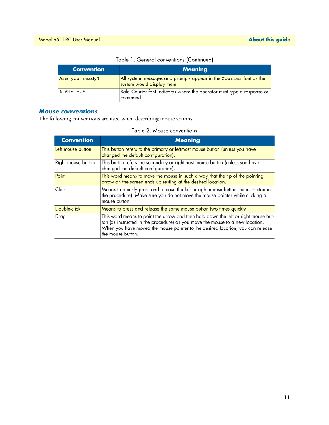 Patton electronic 6511RC user manual Mouse conventions 