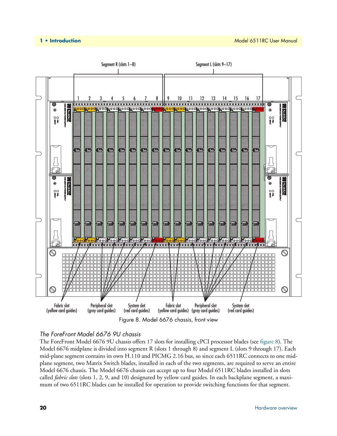 Patton electronic 6511RC user manual ForeFront Model 6676 9U chassis, Model 6676 chassis, front view 