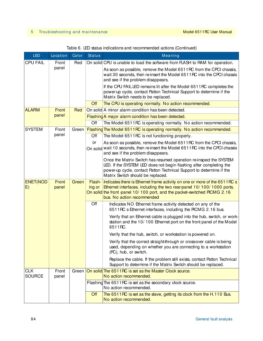 Patton electronic 6511RC user manual Clk 