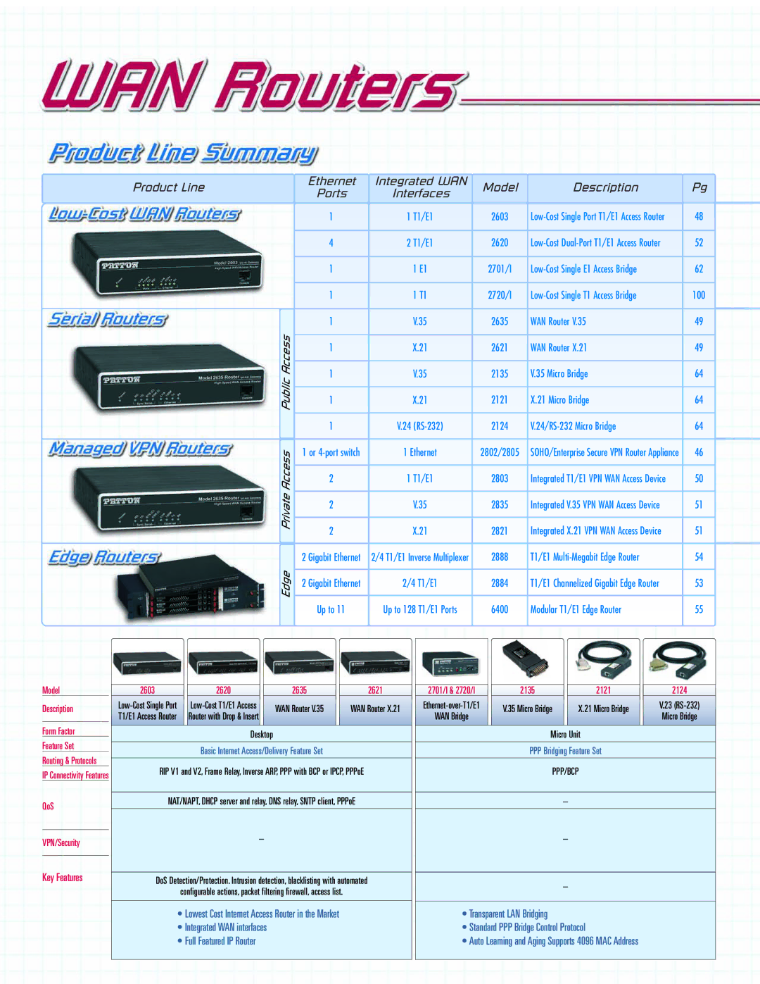 Patton electronic ACC-S02 manual Product Line 