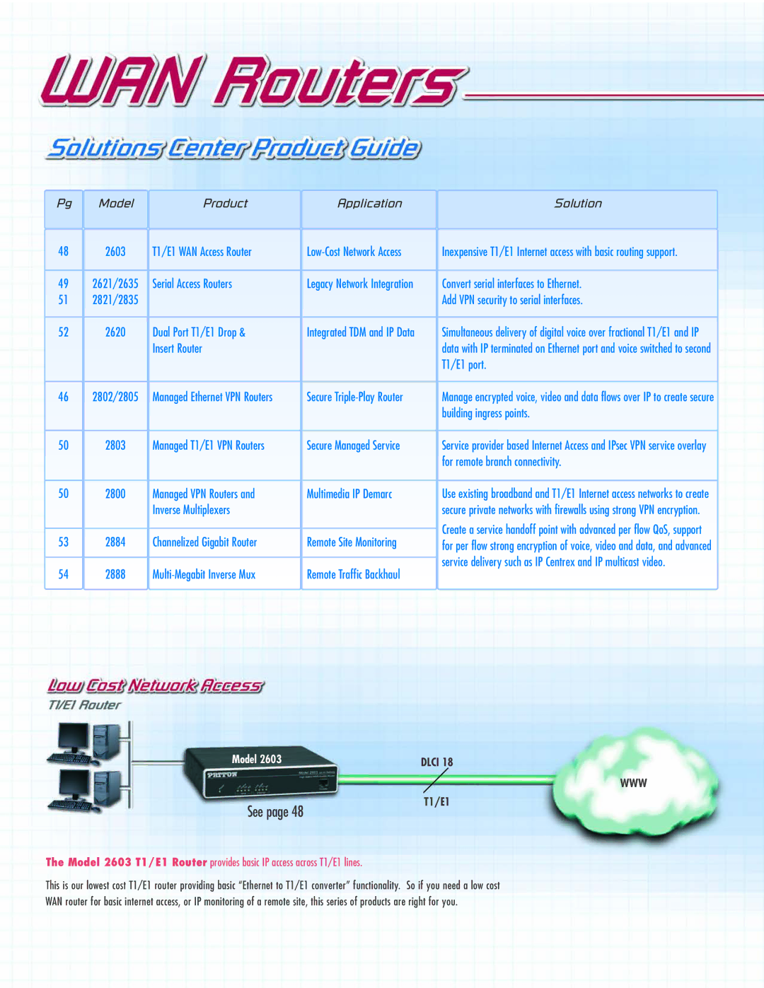 Patton electronic ACC-S02 manual See 