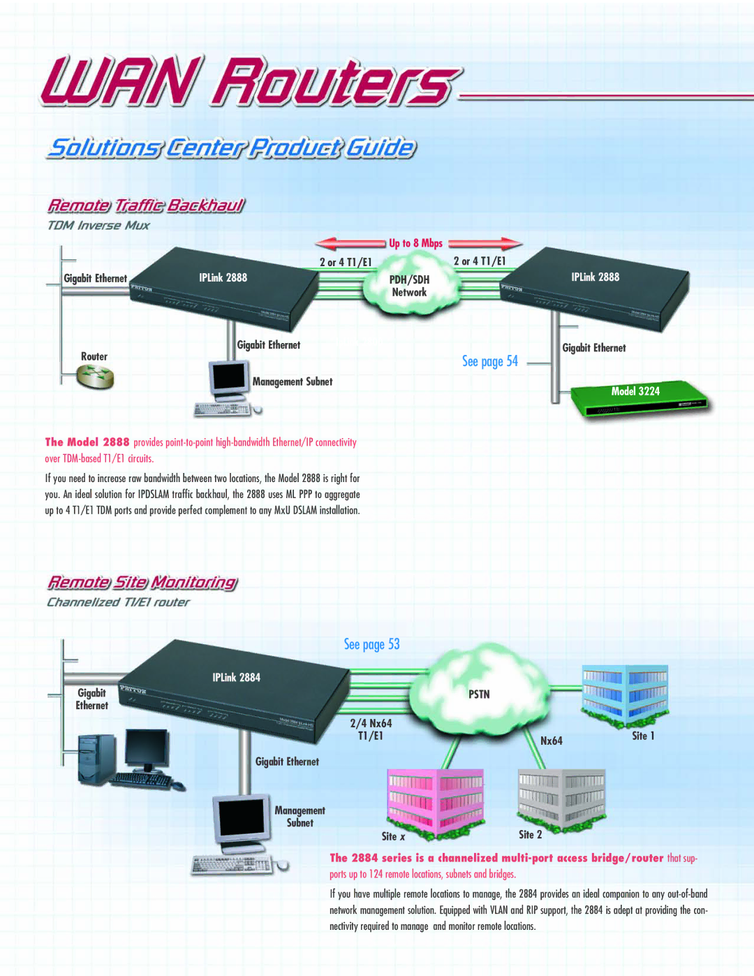 Patton electronic ACC-S02 manual See 