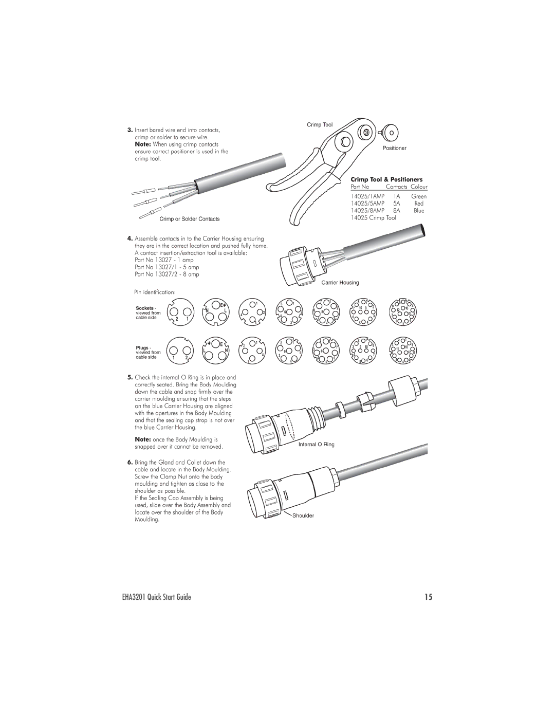 Patton electronic quick start EHA3201 Quick Start Guide 