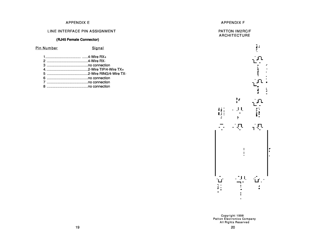 Patton electronic Appendix E, Appendix F, Line Interface Pin Assignment, Architecture, PATTON IM2RC/F, Pin Number 