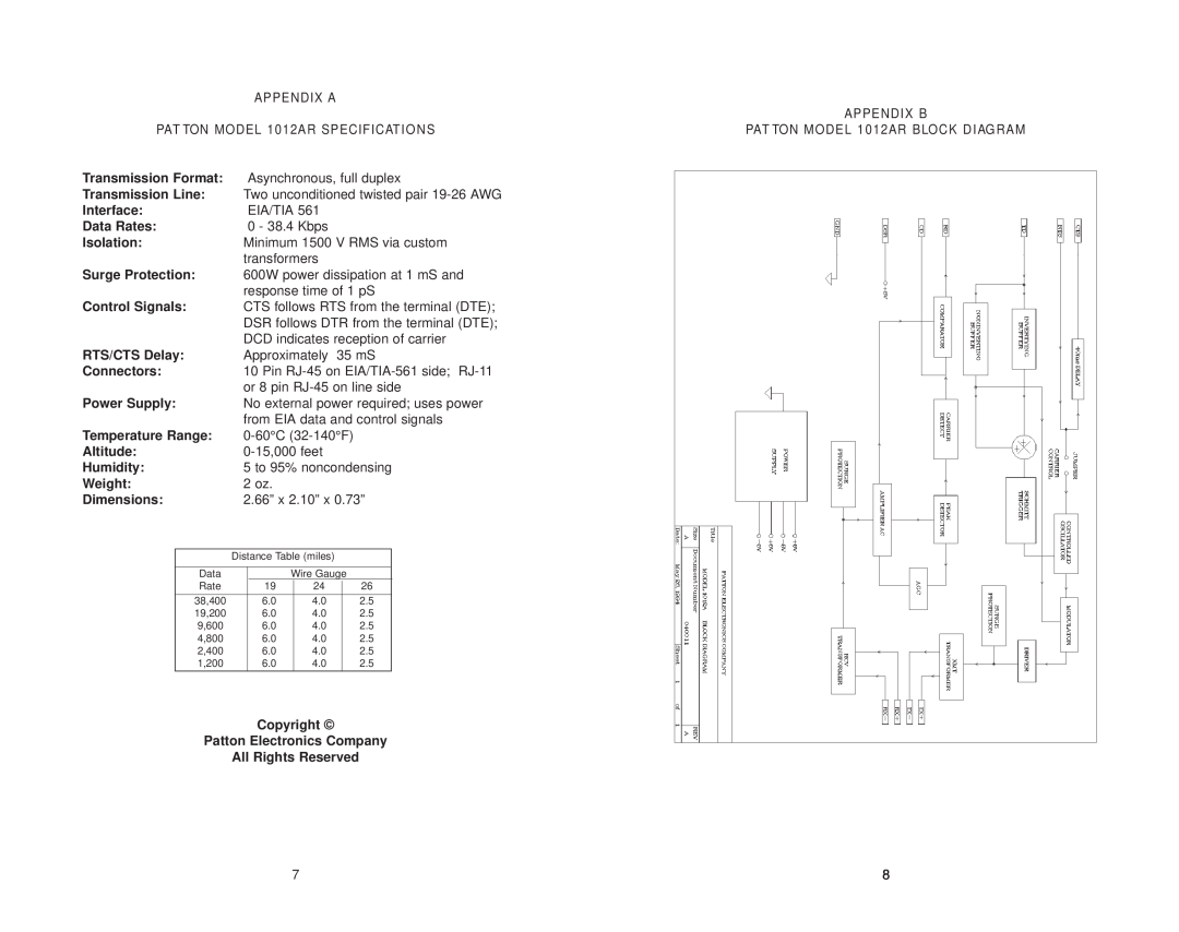 Patton electronic MODEL 1012AR user manual Transmission Format 