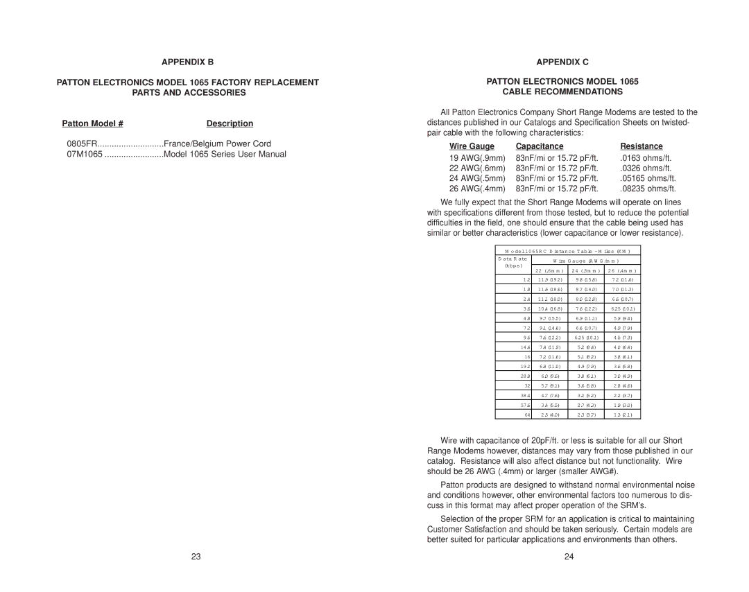 Patton electronic Model 1065 Patton Model # Description, Appendix C Patton Electronics Model Cable Recommendations 