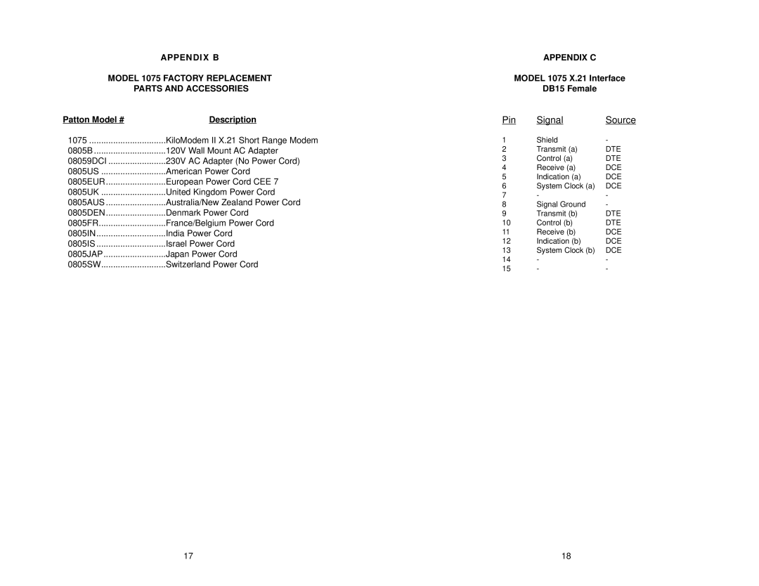 Patton electronic MODEL 1075 user manual Appendix B Appendix C Model 1075 Factory Replacement, Model 1075 X.21 Interface 