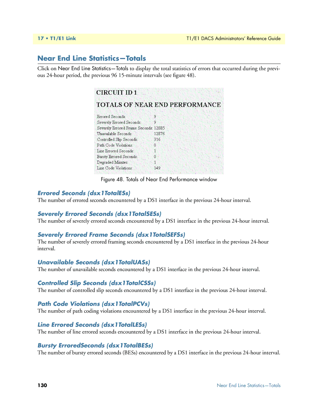 Patton electronic Model 2604 manual Near End Line Statistics-Totals 