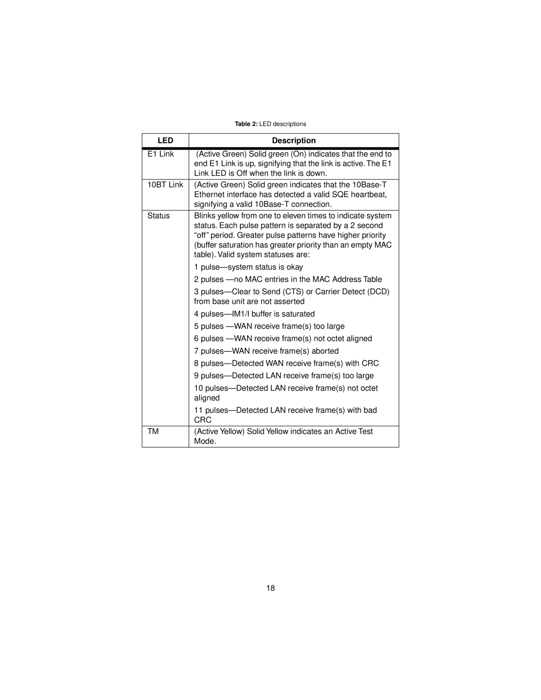 Patton electronic MODEL 2707/I user manual Led, Description 