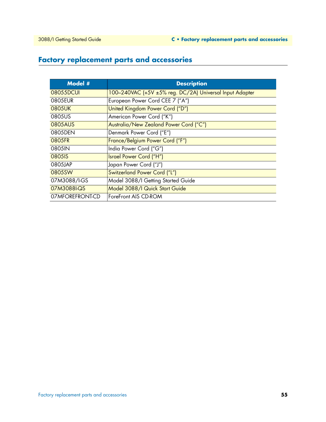 Patton electronic Model 3088/I manual Factory replacement parts and accessories, Model # Description 