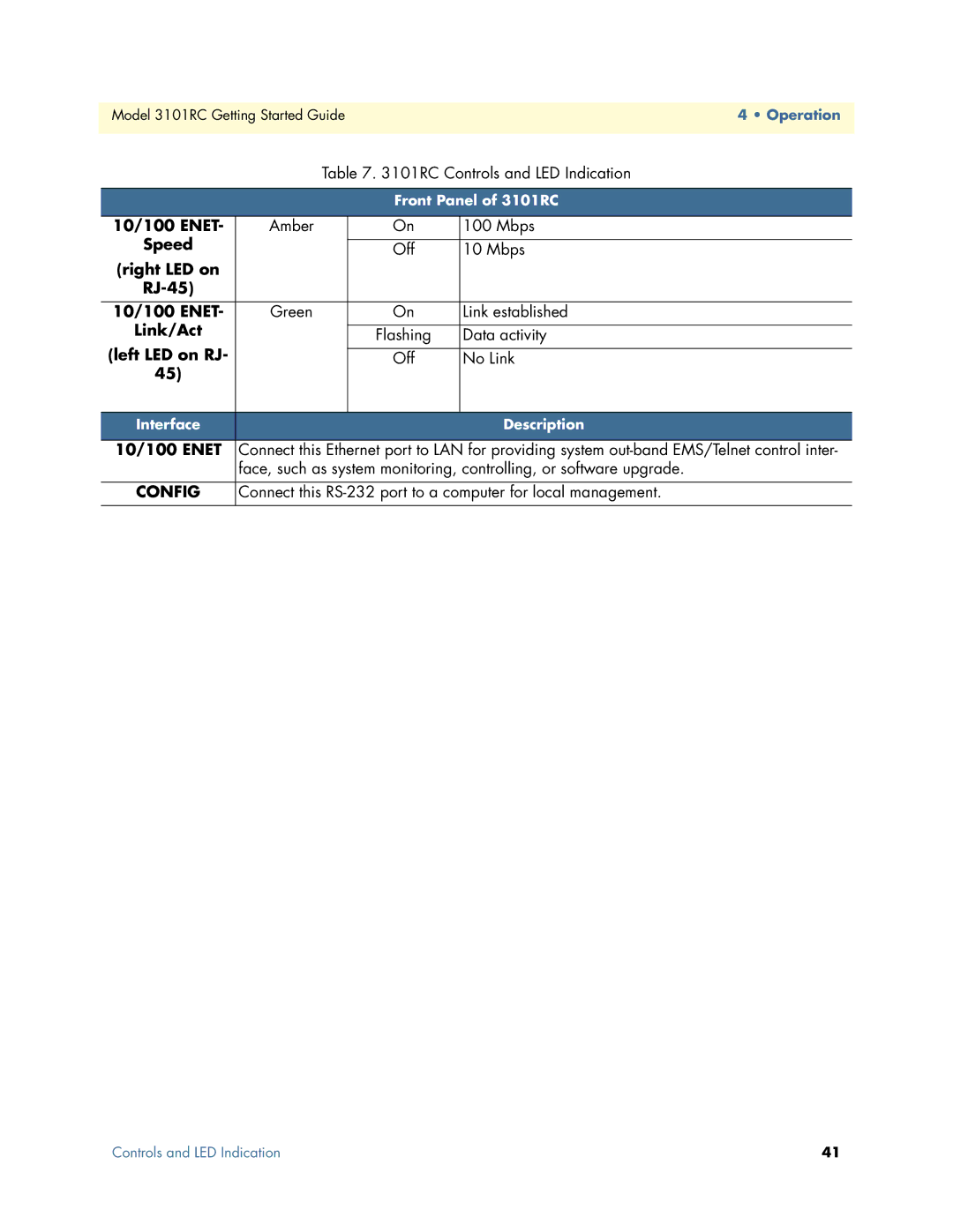 Patton electronic Model 3101RC manual Config 