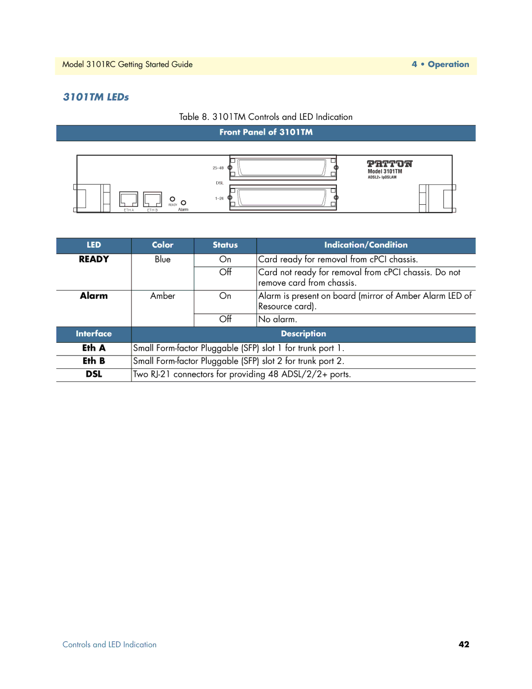 Patton electronic Model 3101RC manual 3101TM LEDs, TM Controls and LED Indication 