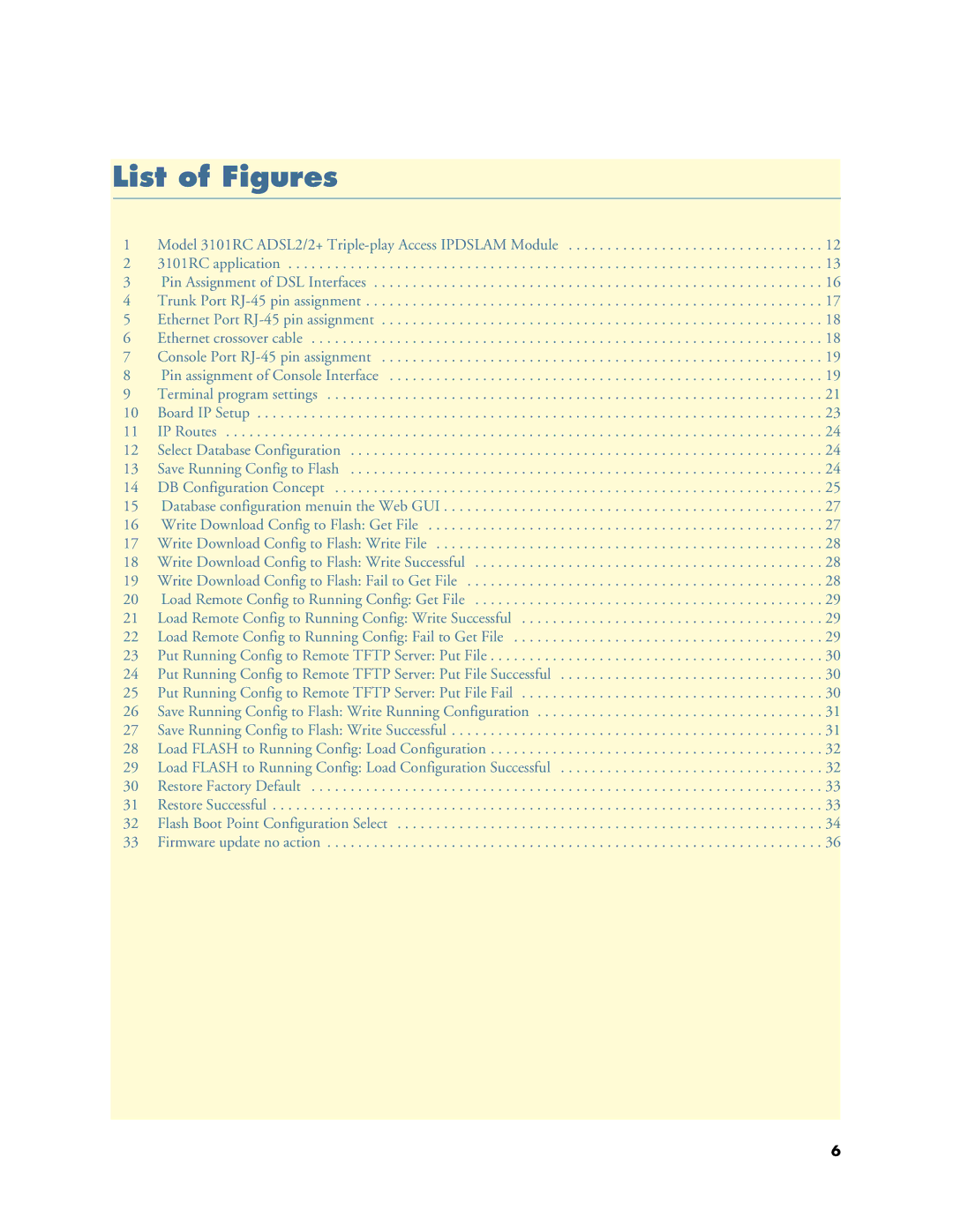 Patton electronic Model 3101RC manual List of Figures 