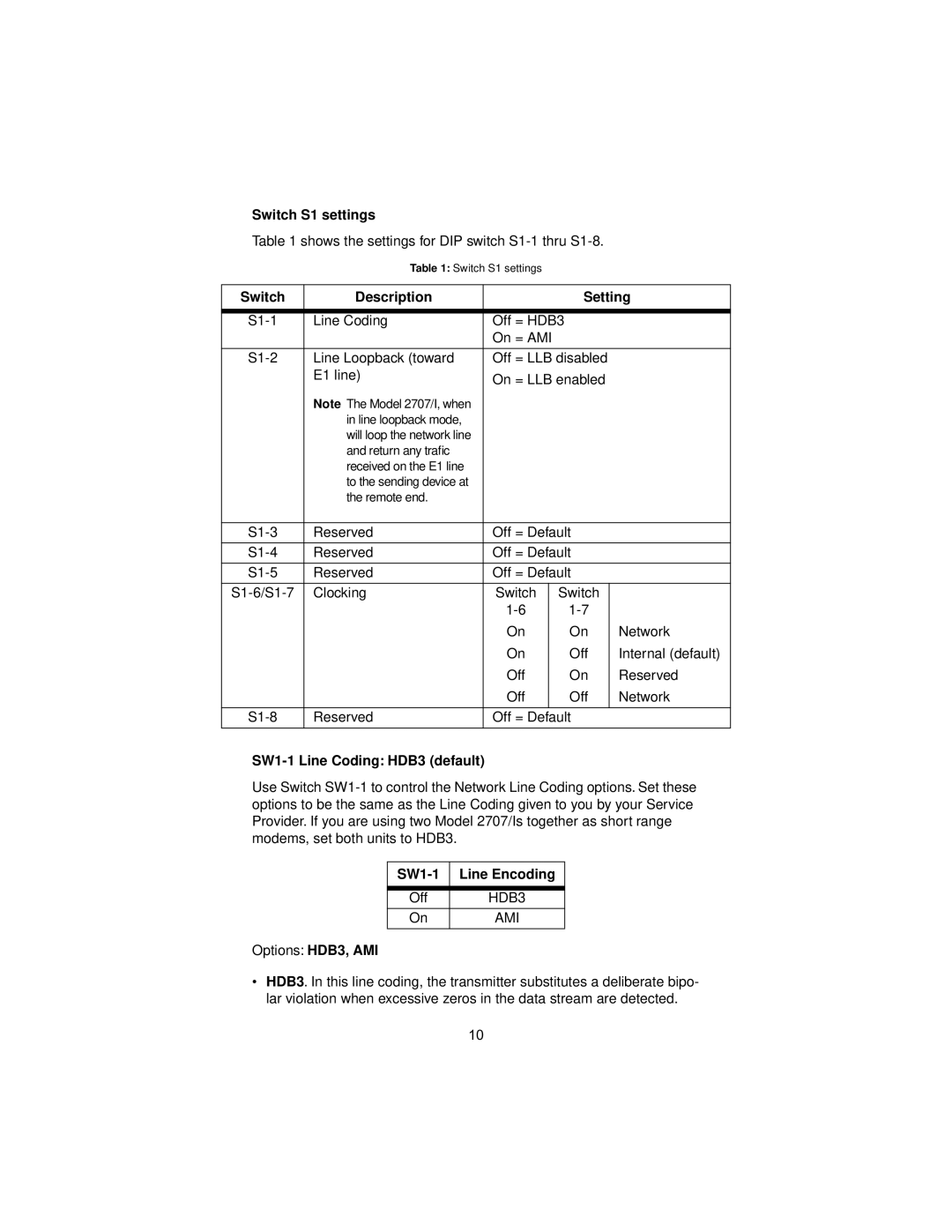 Patton electronic PATTON 2707/I user manual Switch S1 settings, Switch Description Setting, SW1-1 Line Coding HDB3 default 