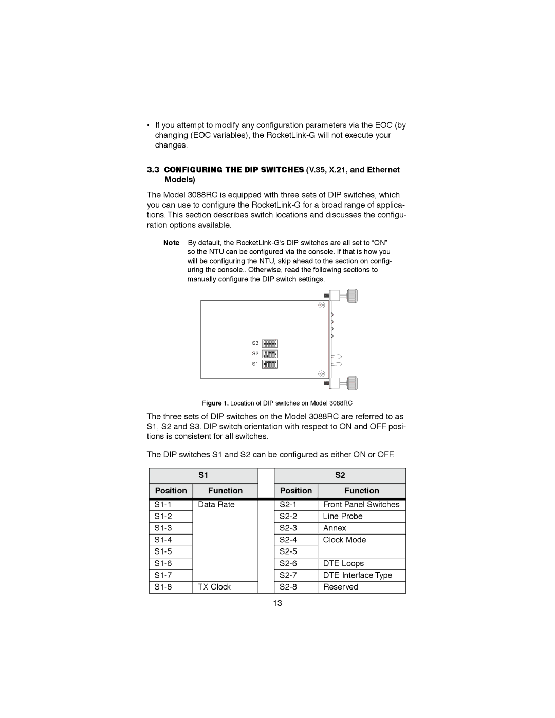 Patton electronic RocketLink-G NTU Rack Mount G.SHDSL Modem Card, 3088RC user manual Position Function 