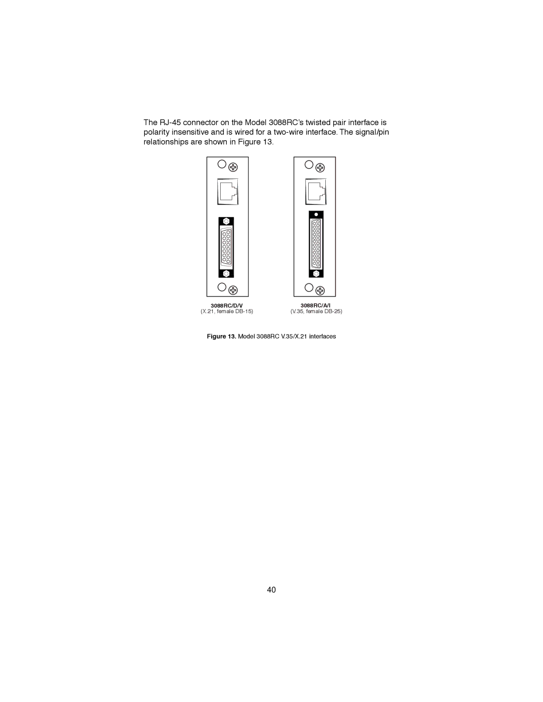 Patton electronic RocketLink-G NTU Rack Mount G.SHDSL Modem Card user manual Model 3088RC V.35/X.21 interfaces 