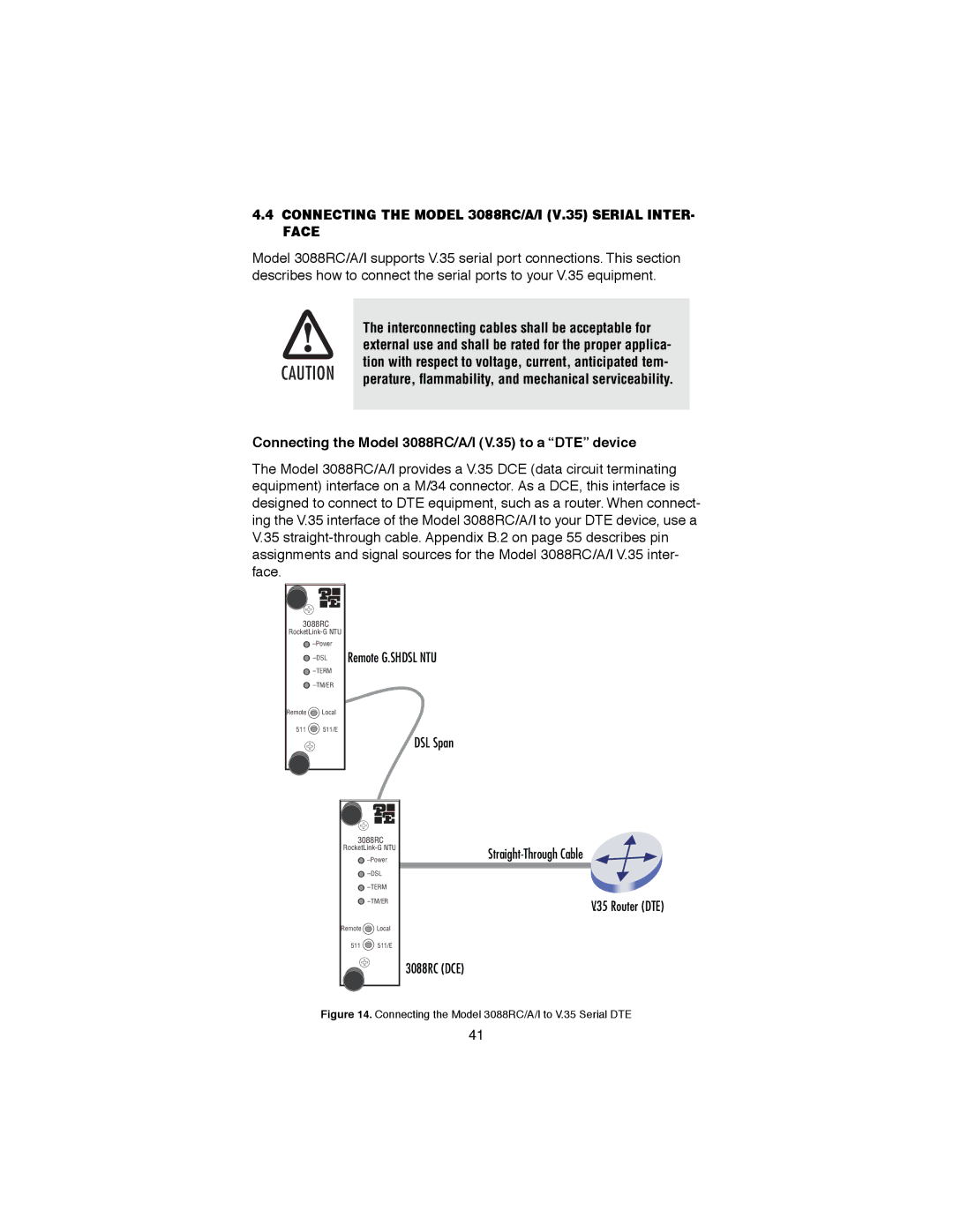 Patton electronic RocketLink-G NTU Rack Mount G.SHDSL Modem Card Connecting the Model 3088RC/A/I V.35 Serial Inter Face 